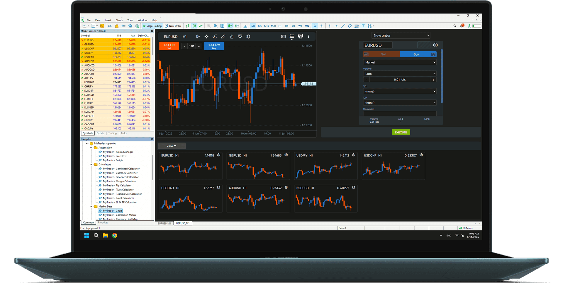 Charts & Visualisations