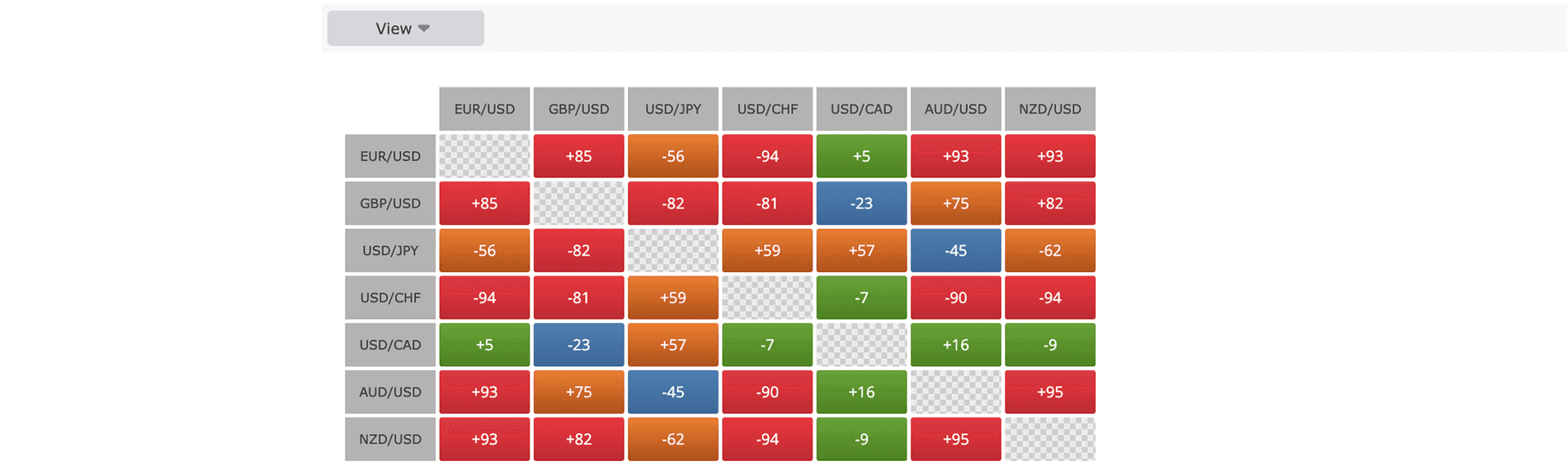 Correlation Matrix illustration