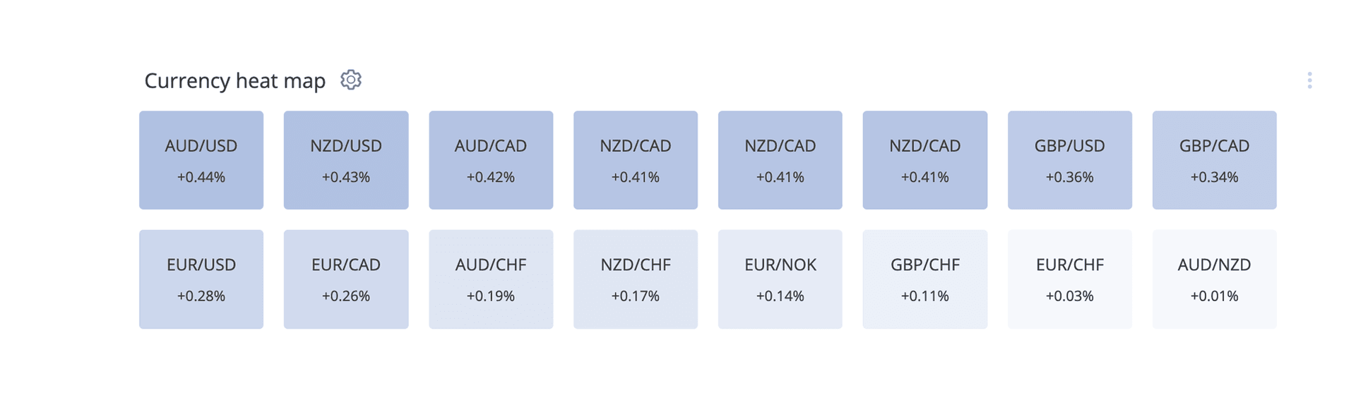 Currency Heat Map illustration