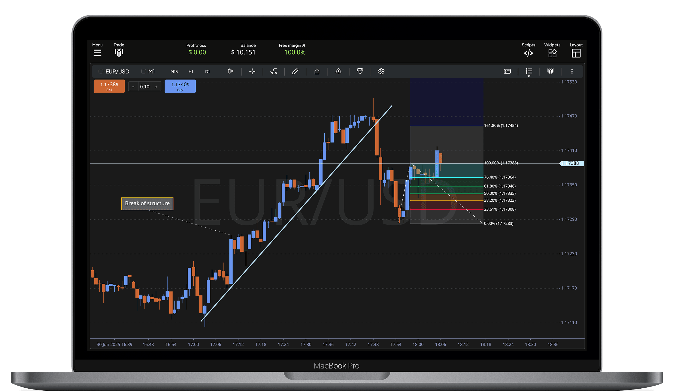 Drawing Tools & Chart Annotations