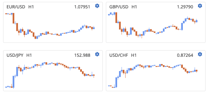 Mini Charts