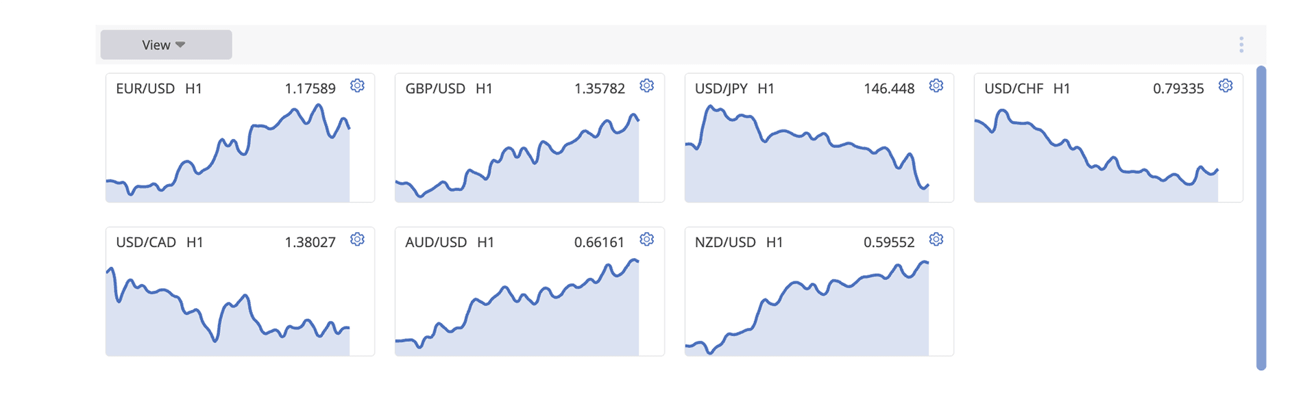Mini Charts illustration