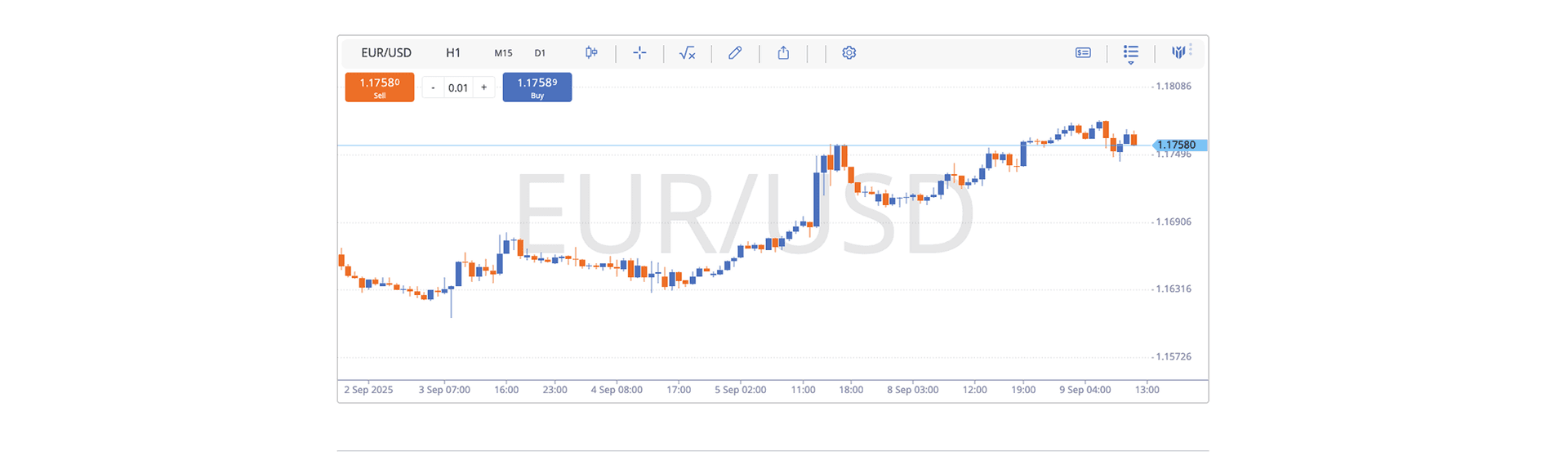 Premium Charts illustration