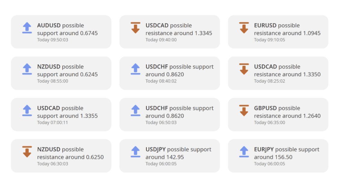 Price Action News Snippets