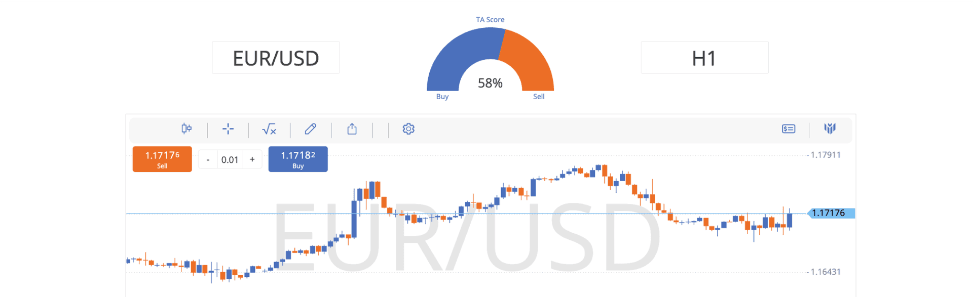 Technical Analysis illustration