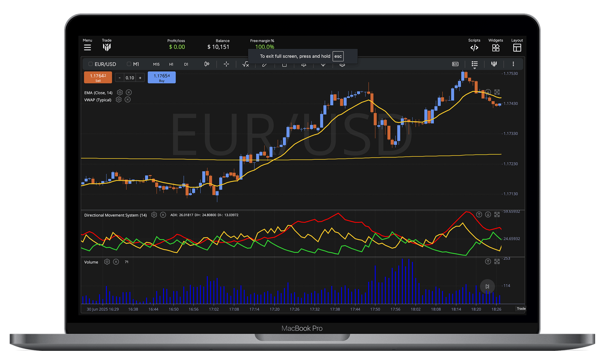 Technical Indicators & Studies