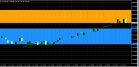 GDAX spread comparison example