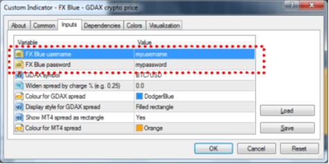 FX Blue username and password settings