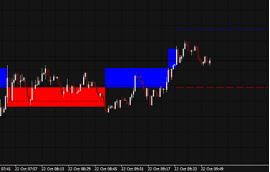 Renko indicator example 1