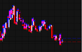 Multiple Renko blocks example