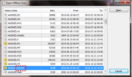 MT4 Open Offline chart menu