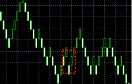 Missing blocks in offline chart example