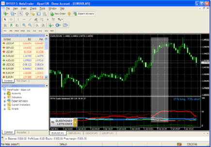 Price/sentiment divergence analysis