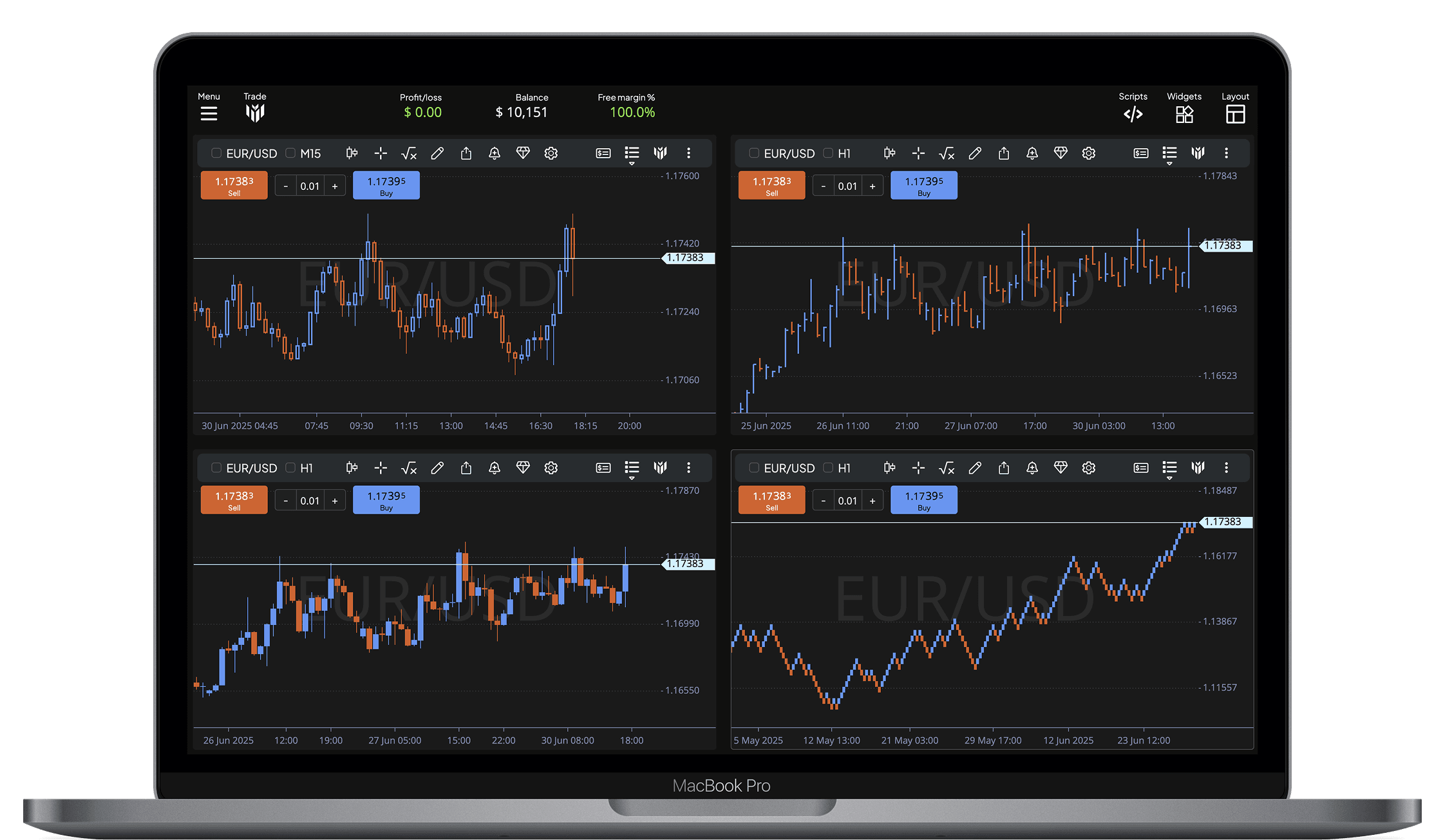 Charting