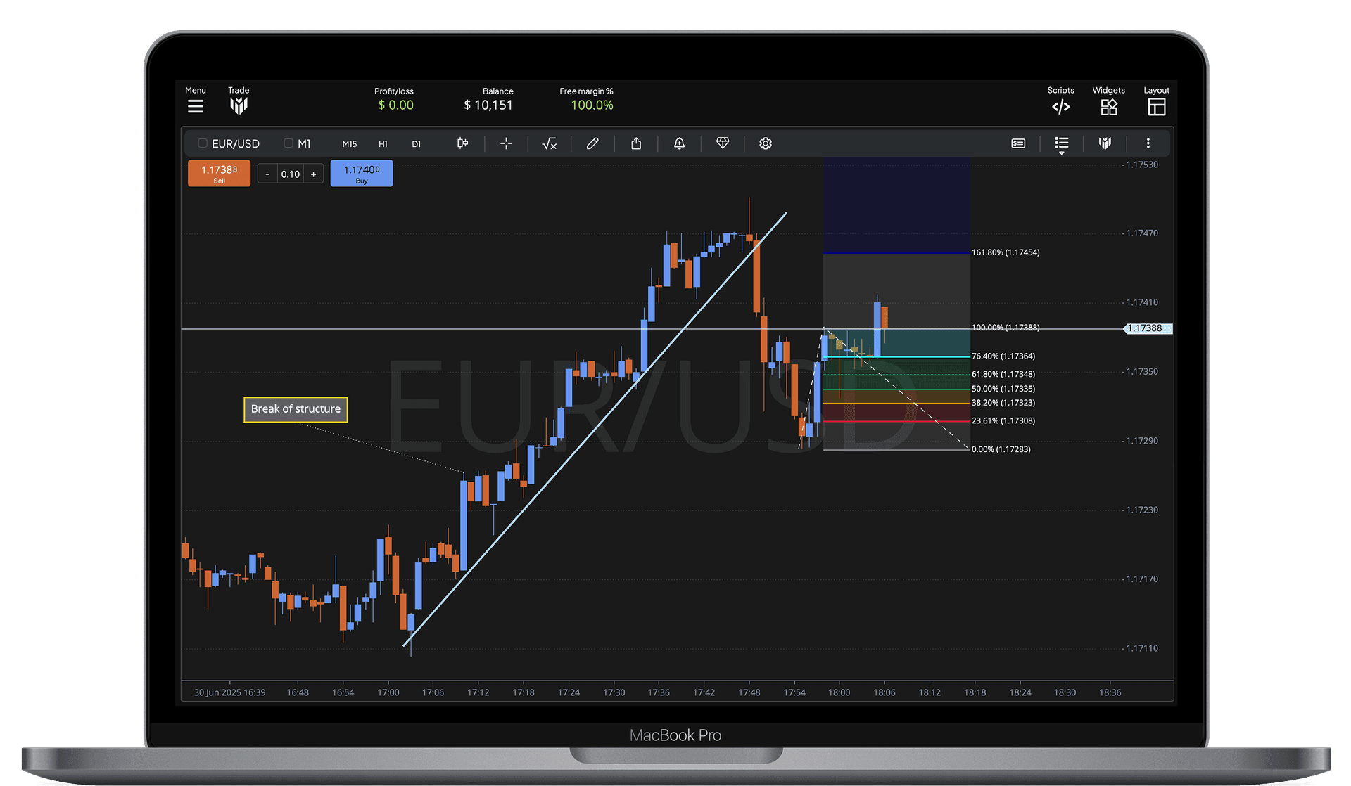 Drawing Tools & Chart Annotations