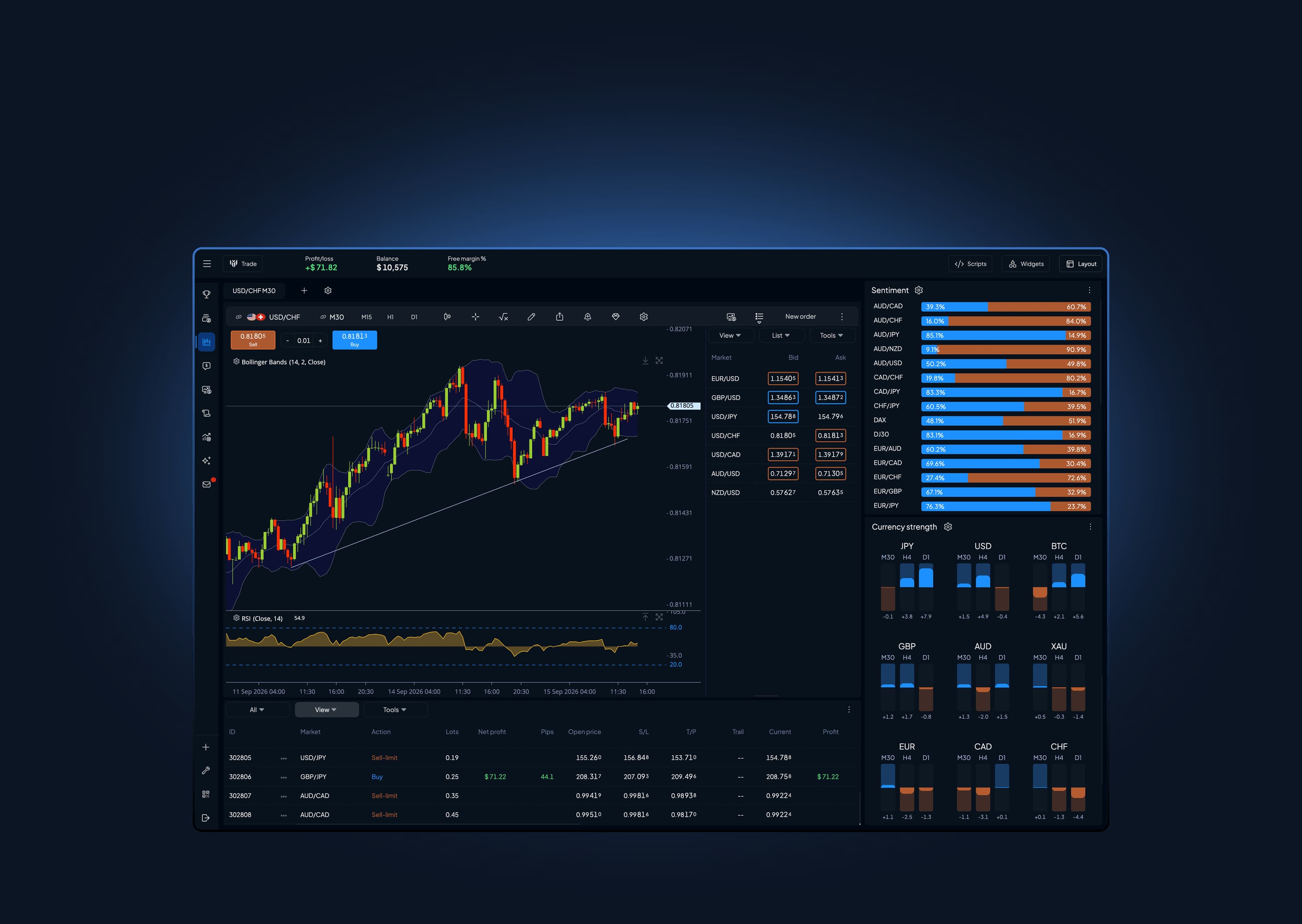 The MyTrader workspace: a chart with a watchlist and account panels arranged around it